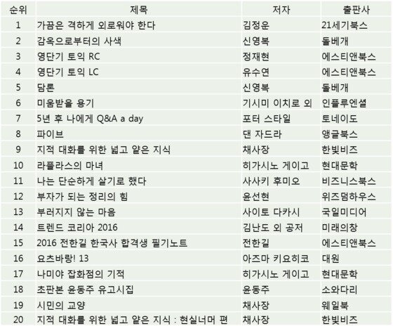 본문 이미지 - ⓒ News1