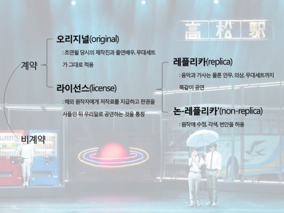 본문 이미지 - ⓒ News1