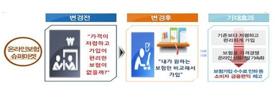 본문 이미지 - ⓒ News1
