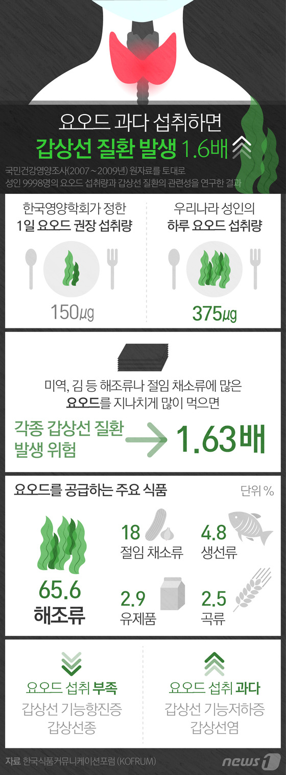 (서울=뉴스1) 이은주 디자이너 =