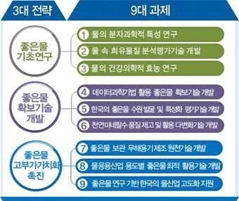 본문 이미지 - 19일 미래창조과학부가 발표한 '한국의 좋은물 연구 활성화 방안'의 주요 전략과 과제 ⓒ News1