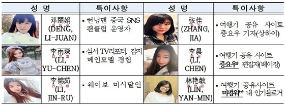 본문 이미지 - ⓒ News1