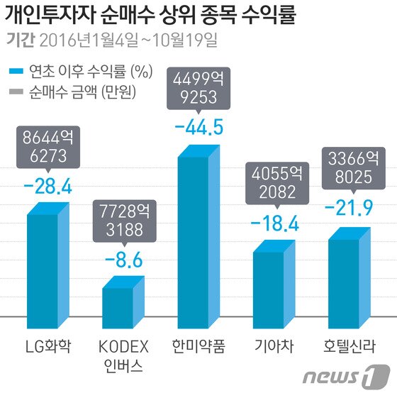 본문 이미지 - ⓒ News1 방은영 디자이너