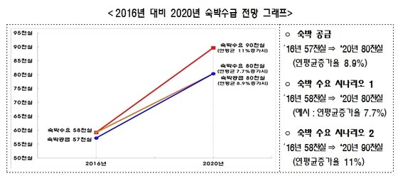 본문 이미지 - 자료 문체부 ⓒ News1