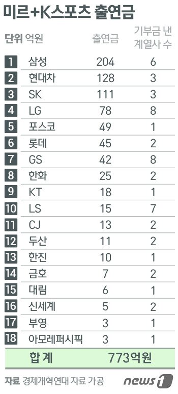 본문 이미지 - ⓒ News1 방은영 디자이너