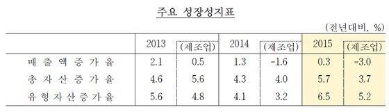본문 이미지 - (한국은행 제공) ⓒ News1