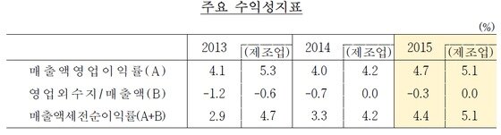 본문 이미지 - (한국은행 제공)ⓒ News1