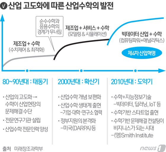 본문 이미지 - ⓒ News1 최진모 디자이너