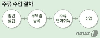 본문 이미지 - ⓒ News1 방은영 디자이너