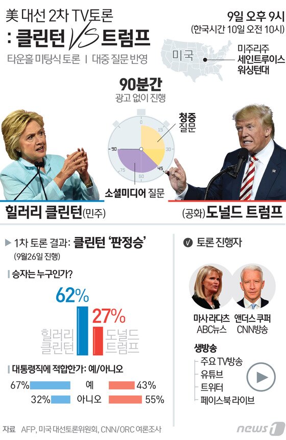 본문 이미지 - ⓒ News1 최진모 디자이너