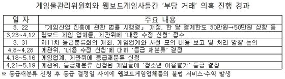 본문 이미지 - ⓒ News1