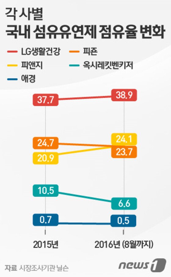 본문 이미지 - ⓒ News1 이은주 디자이너
