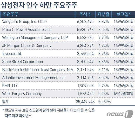 본문 이미지 - ⓒ News1 방은영 디자이너