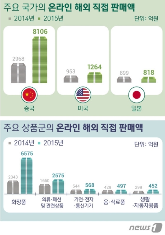 자료:통계청 © News1 방은영 디자이너