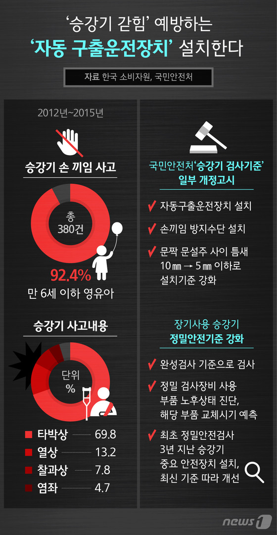 (서울=뉴스1) 이은주 디자이너 =
