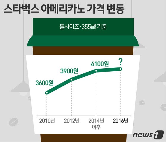 본문 이미지 - ⓒ News1 DB