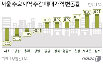 본문 이미지 - ⓒ News1 방은영 디자이너