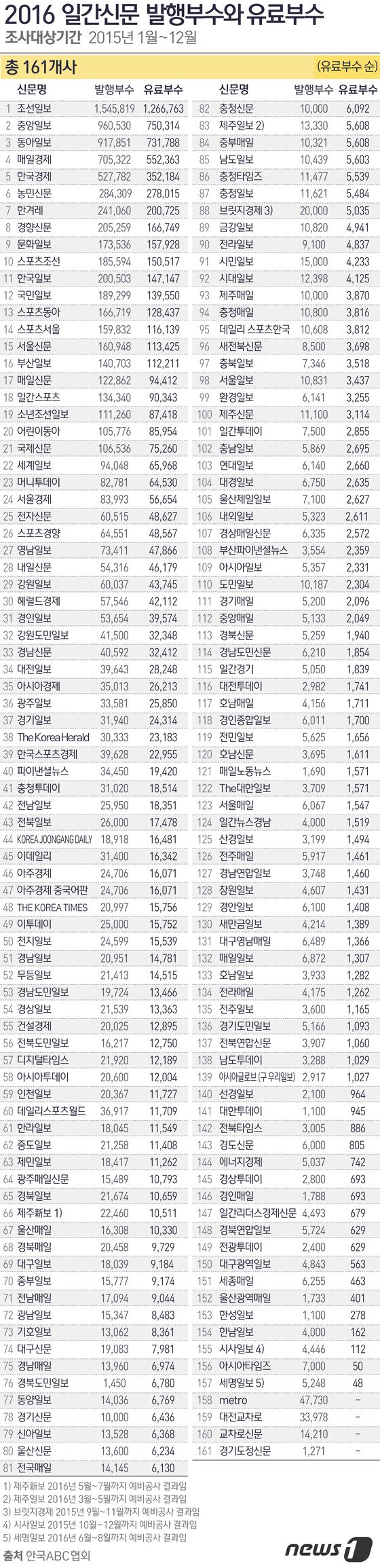본문 이미지 - ⓒ News1 방은영 디자이너