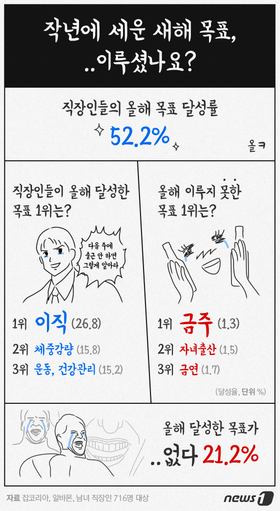 (서울=뉴스1) 이은주 디자이너 =