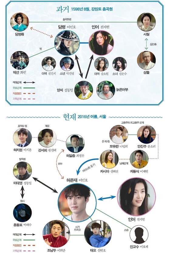본문 이미지 - 과거 인연이 반영된 '푸른 바다의 전설' 인물관계도가 공개됐다. ⓒ News1star / 문화창고, 스튜디오 드래곤