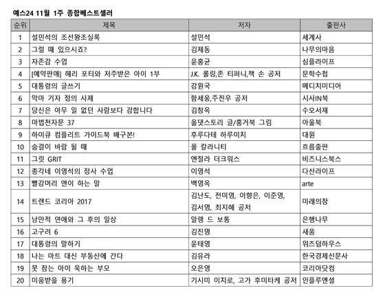 본문 이미지 - ⓒ News1