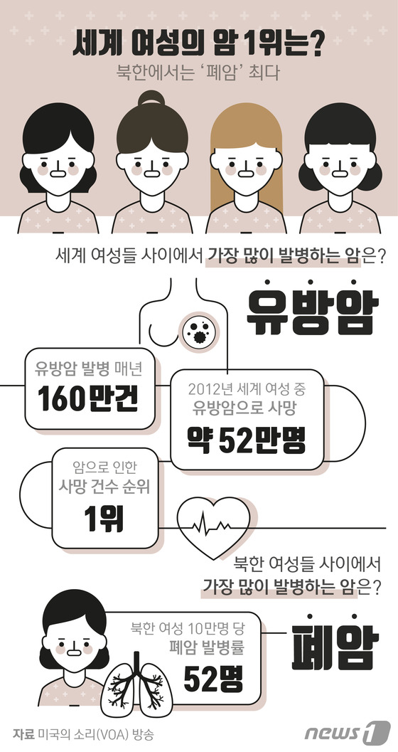 (서울=뉴스1) 방은영 디자이너 =