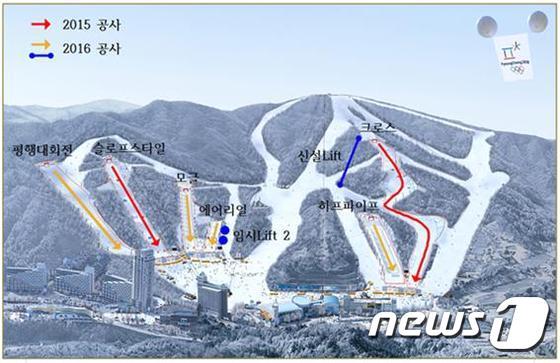 본문 이미지 - (강원도청 제공)ⓒ News1 신효재 기자