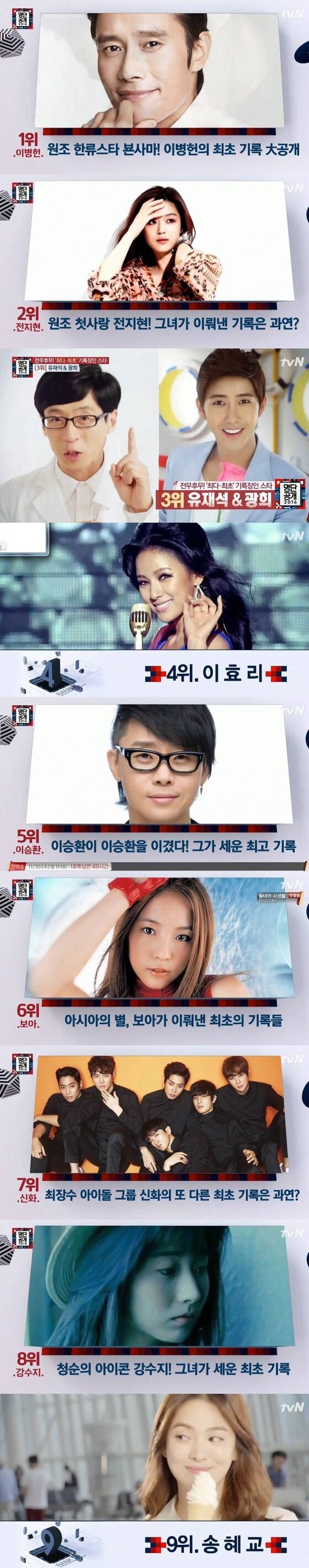 본문 이미지 - 이병헌이 '연예계에 최초 기록 세운 스타' 1위에 올랐다. ⓒ News1star / tvN '명단공개 2016' 캡처