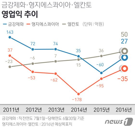본문 이미지 - ⓒ News1 방은영 디자이너