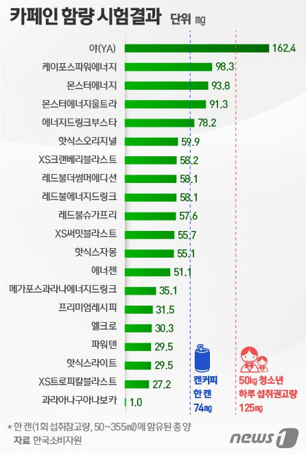 본문 이미지 - ⓒ News1 이은주 디자이너