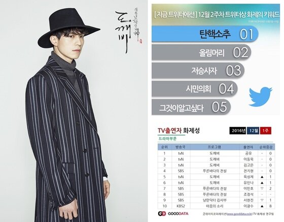 본문 이미지 - 배우 이동욱이 '도깨비'에 출연 중이다. ⓒ News1star/ 킹콩엔터테인먼트 