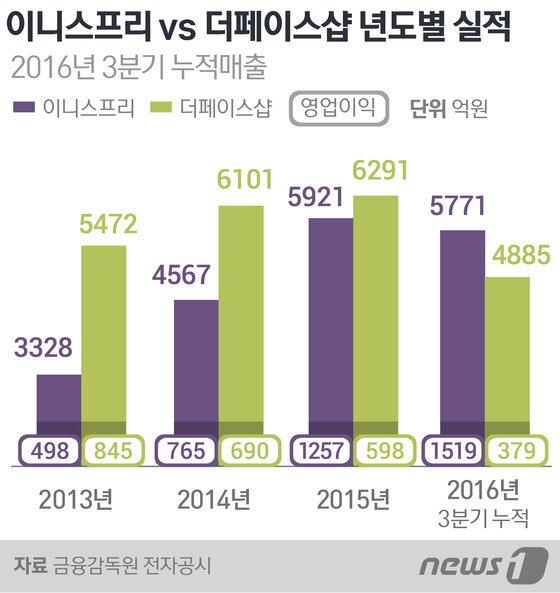 본문 이미지 - ⓒ News1 방은영 디자이너