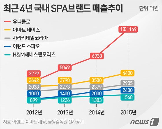본문 이미지 - ⓒ News1 이은주 디자이너