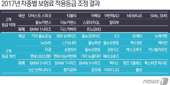 본문 이미지 - ⓒ News1 최진모 디자이너