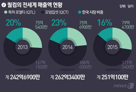 본문 이미지 - ⓒ News1 최진모 디자이너