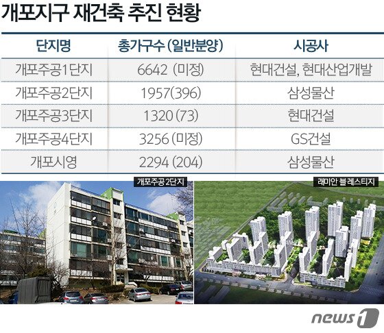 본문 이미지 -  ⓒ News1 
