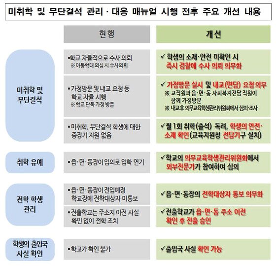 본문 이미지 - 자료: 교육부 ⓒ News1