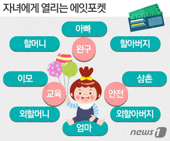 본문 이미지 - ⓒ News1 DB