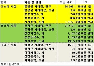 본문 이미지 - 한국 증시 현황ⓒ News1