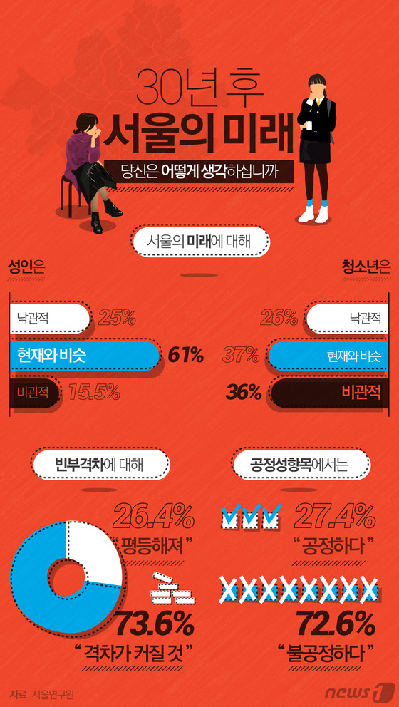 (서울=뉴스1) 최진모 디자이너 =