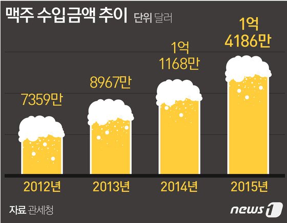 본문 이미지 - ⓒ News1 방은영 디자이너