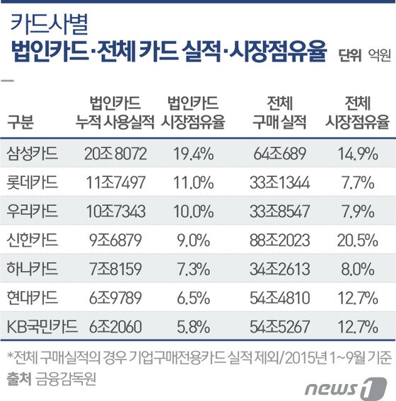 본문 이미지 - ⓒ News1 최진모 디자이너