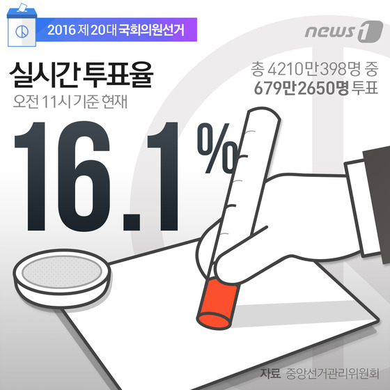 (서울=뉴스1) 방은영 디자이너 =