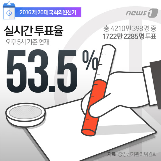 (서울=뉴스1) 방은영 디자이너 =