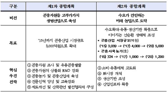 본문 이미지 - ⓒ News1