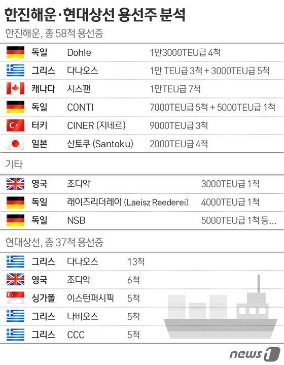 본문 이미지 - ⓒ News1 이은주 디자이너
