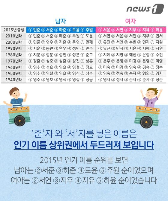 본문 이미지 - ⓒ News1 방은영 디자이너