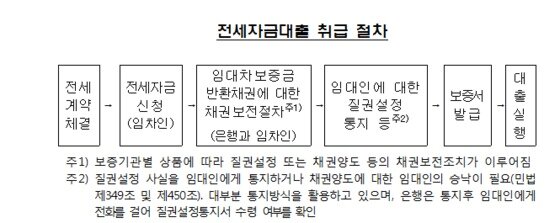본문 이미지 - ⓒ News1