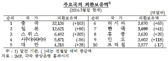본문 이미지 - ⓒ News1
