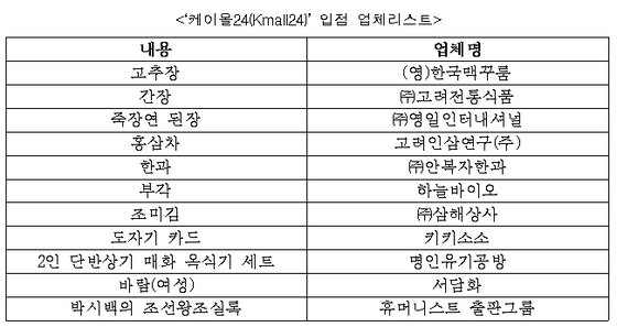 본문 이미지 - 제공 문체부 ⓒ News1